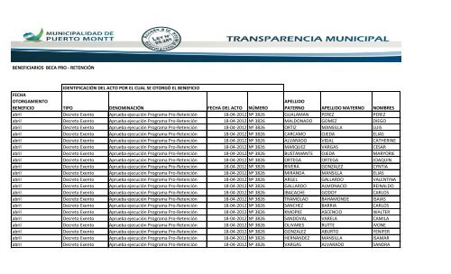 beneficiarios beca pro - retenciÃ³n fecha otorgamiento beneficio tipo ...