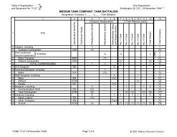 MEDIUM TANK COMPANY, TANK BATTALION - Militaryresearch.org