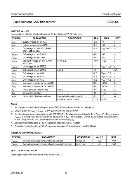 TJA1054 Fault-tolerant CAN transceiver