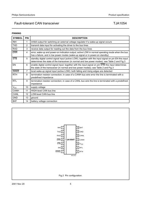 TJA1054 Fault-tolerant CAN transceiver