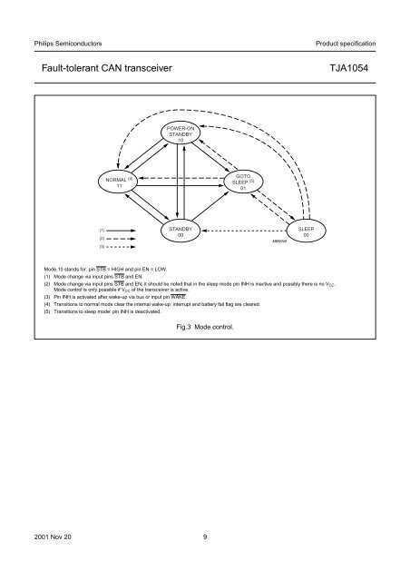 TJA1054 Fault-tolerant CAN transceiver