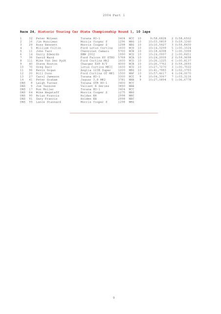 Western Australian Race Results 2004 - Terry Walker's Place