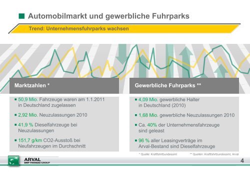 Aufbau Einer Fuhrparkrichtlinie Unter Der BerÃ¼cksichtigung - Arval