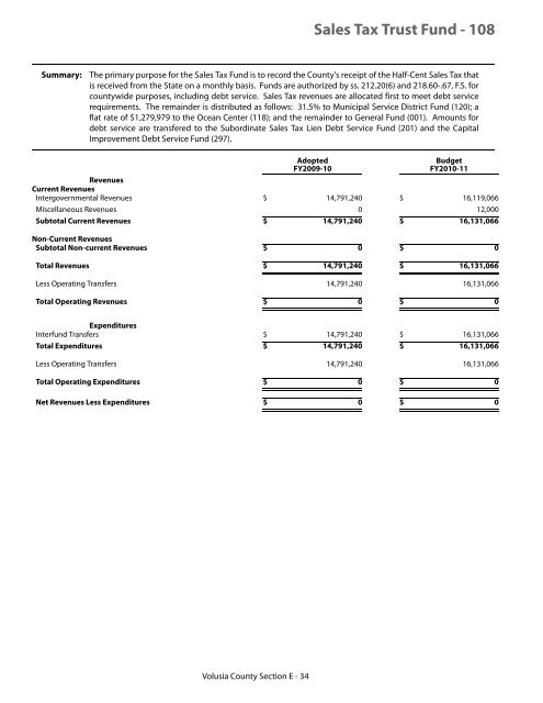 FY 2010-11 Adopted Budget - Volusia County Government