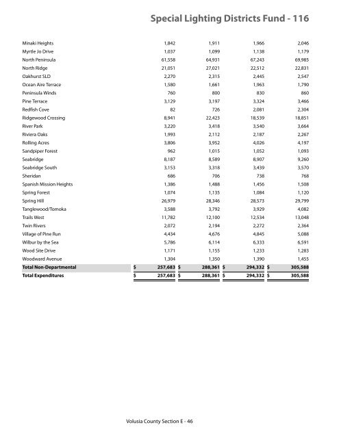 FY 2010-11 Adopted Budget - Volusia County Government