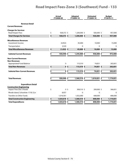 FY 2010-11 Adopted Budget - Volusia County Government