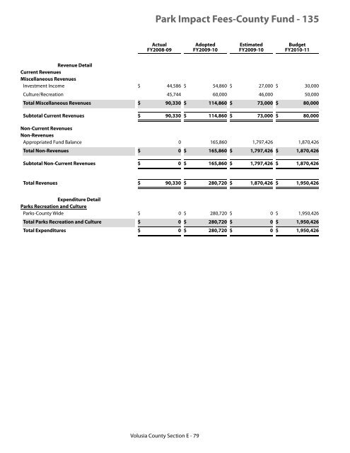 FY 2010-11 Adopted Budget - Volusia County Government