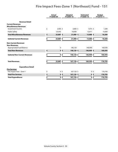 FY 2010-11 Adopted Budget - Volusia County Government