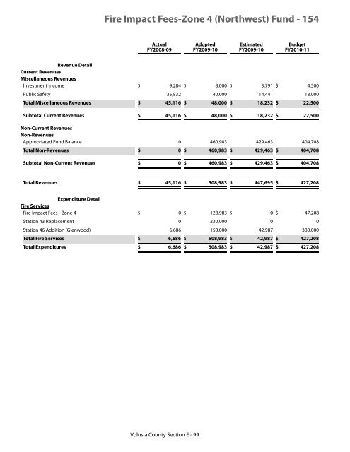 FY 2010-11 Adopted Budget - Volusia County Government