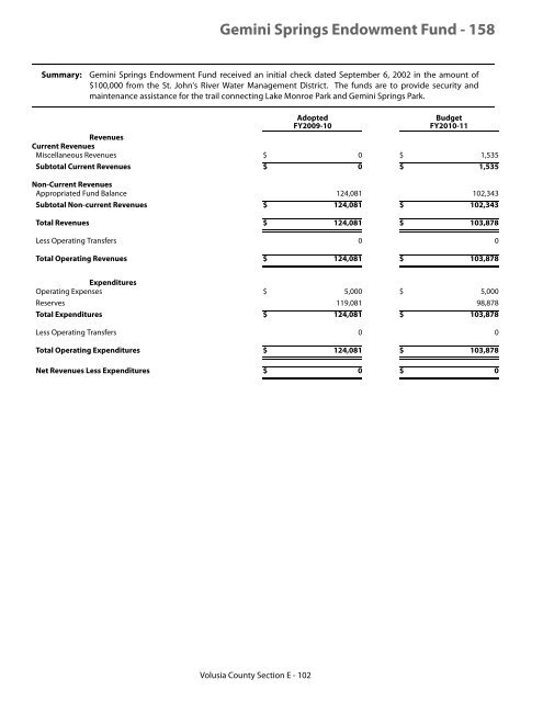 FY 2010-11 Adopted Budget - Volusia County Government