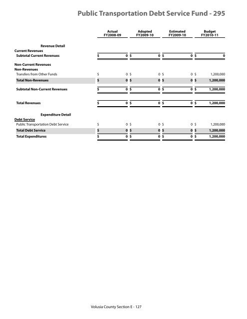 FY 2010-11 Adopted Budget - Volusia County Government