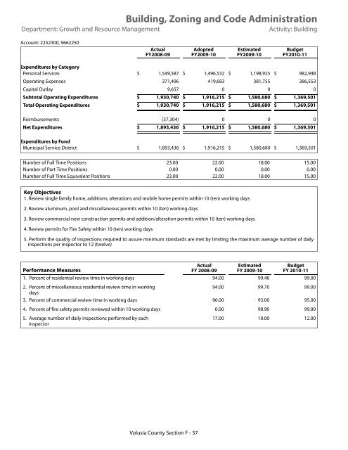 FY 2010-11 Adopted Budget - Volusia County Government