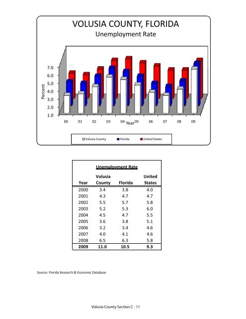 FY 2010-11 Adopted Budget - Volusia County Government