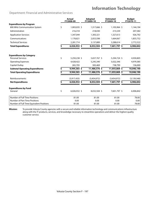 FY 2010-11 Adopted Budget - Volusia County Government