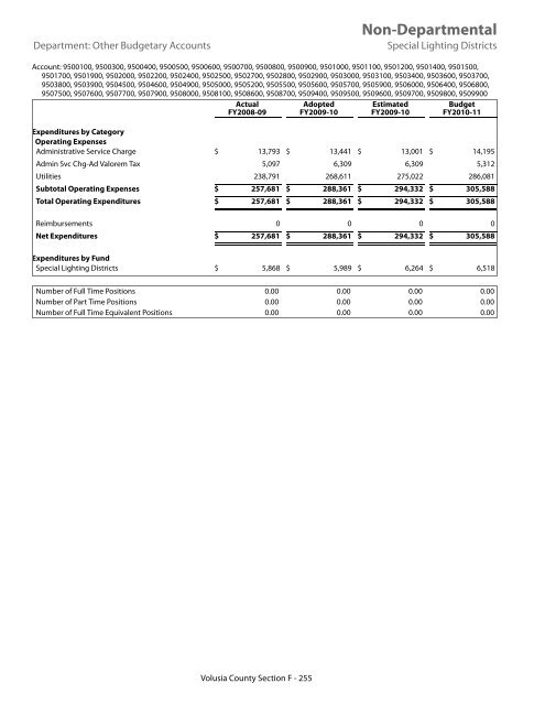 FY 2010-11 Adopted Budget - Volusia County Government