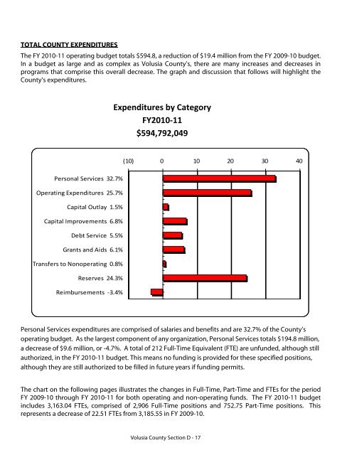 FY 2010-11 Adopted Budget - Volusia County Government