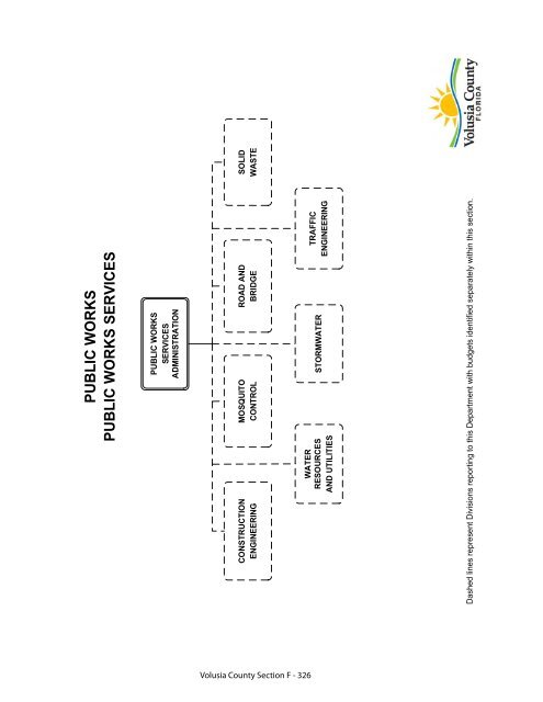 FY 2010-11 Adopted Budget - Volusia County Government