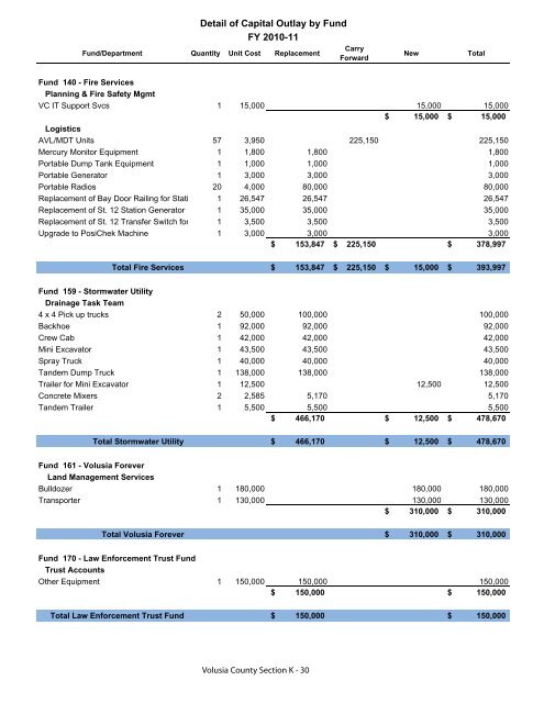 FY 2010-11 Adopted Budget - Volusia County Government