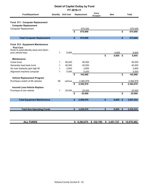 FY 2010-11 Adopted Budget - Volusia County Government