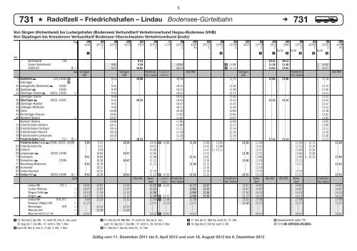 Bregenz – Dornbirn – Feldkirch - Landkreis Lindau