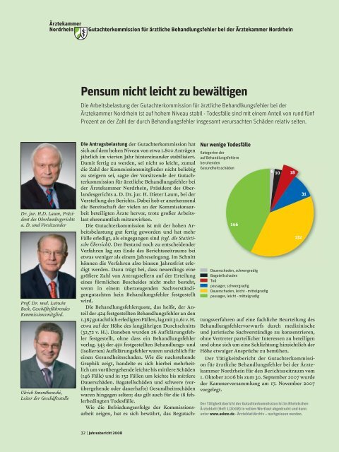 Jahresbericht 2008 - Ärztekammer Nordrhein