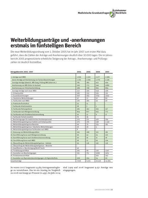 Jahresbericht 2008 - Ärztekammer Nordrhein