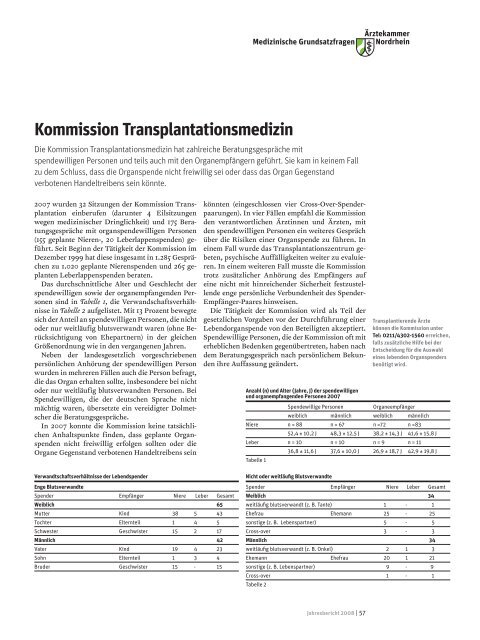 Jahresbericht 2008 - Ärztekammer Nordrhein