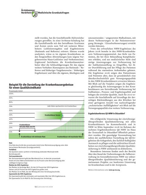 Jahresbericht 2008 - Ärztekammer Nordrhein