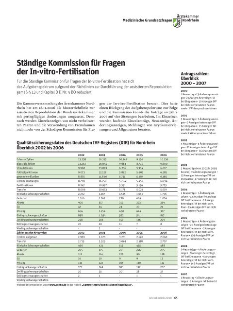 Jahresbericht 2008 - Ärztekammer Nordrhein