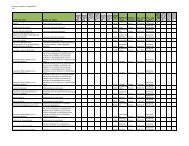 Informations relatives aux contrats signés avec des ... - ICON plc