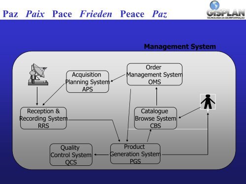 Novo Sistema de Processamento CBERS 1 e 2 - INPE-DGI