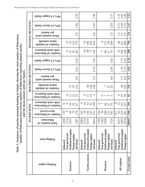 Volume 23 - SST - Sekolah Sains & Teknologi - Universiti Malaysia ...