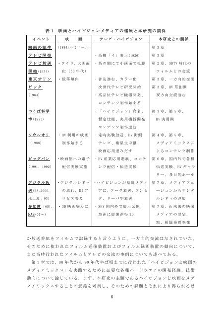 ハイビジョンと映画のメディアミックス に関する研究 - 電気通信大学学術 ...