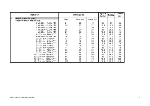 Machinery Guide Contents - Department of Agriculture and ...