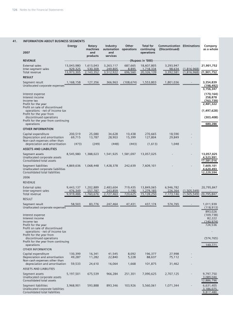 Mohsin Annual Report-Final 1-91:Layout 1.qxd - Siemens Pakistan