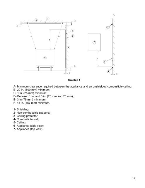 installation - Drolet