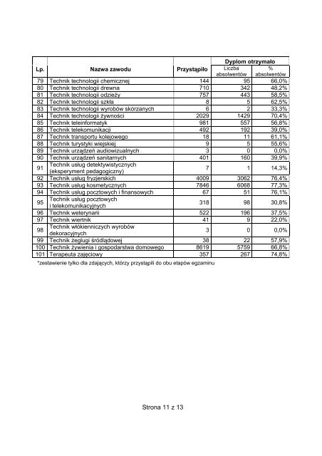 Egzamin potwierdzajÄcy kwalifikacje zawodowe - Czerwiec 2010