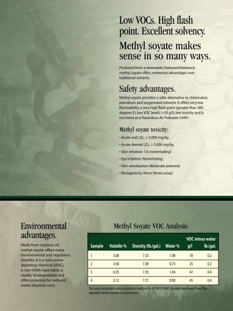 Methyl Soyate - Soy New Uses