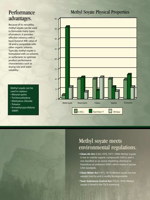 Methyl Soyate - Soy New Uses