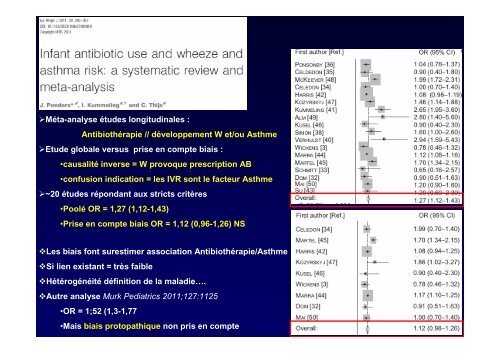 ComorbiditÃ©s dans l'asthme - Infections bactÃ©riennes