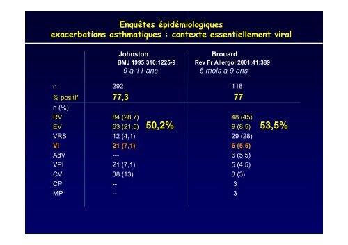 ComorbiditÃ©s dans l'asthme - Infections bactÃ©riennes