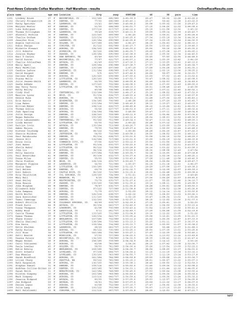 Post-News Colorado Colfax Marathon - Half ... - Colorado Runner