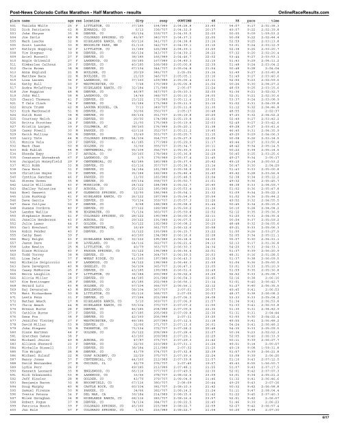 Post-News Colorado Colfax Marathon - Half ... - Colorado Runner