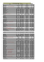 LISTE DES ENGAGES SLALOM 2012 - ASA JURA