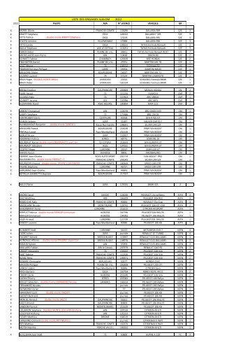 LISTE DES ENGAGES SLALOM 2012 - ASA JURA