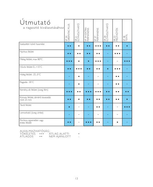 Catch On Facts (hun) - UPM Raflatac