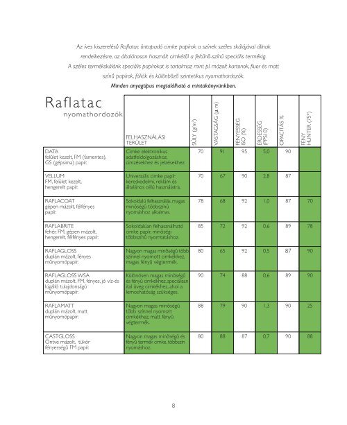 Catch On Facts (hun) - UPM Raflatac