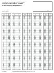 Unverbindliche Preisempfehlungen für Märklin-Artikel 2012 - Marklin