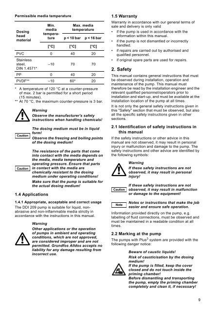 Grundfos Alldos DDI-209 User Manual - Industry Surplus Australia