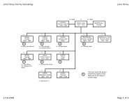 Jane Dorey family pedigree diagram - Susan Dorey Designs